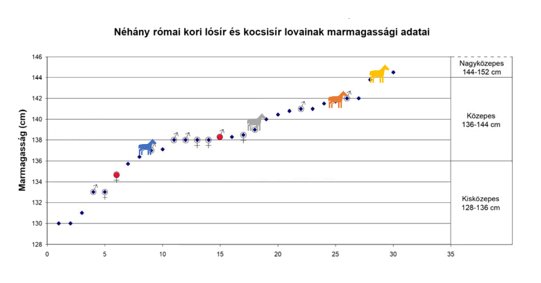 6 kep